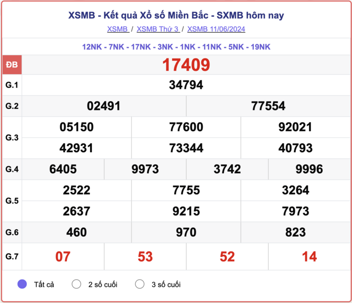 XSMB 6/11，北方彩票结果今天 2024 年 6 月 11 日。