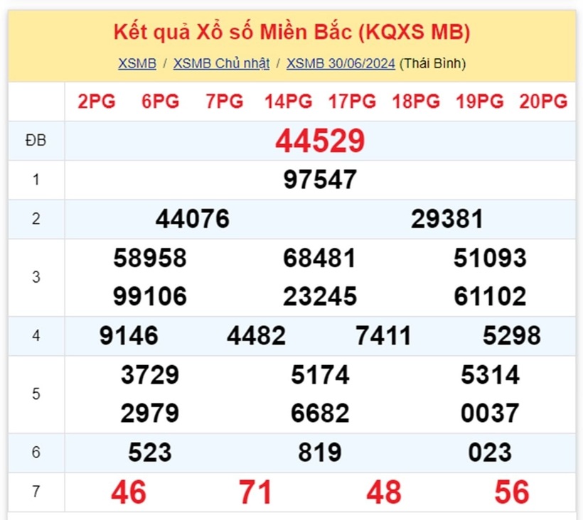 XSMB 6 月 30 日 - 今天北方彩票结果 2024 年 6 月 30 日